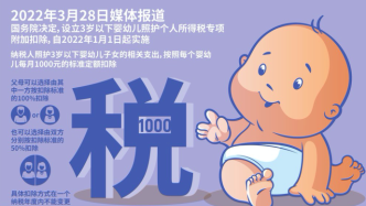 三歲以下嬰幼兒照護費納入個稅專項附加扣除