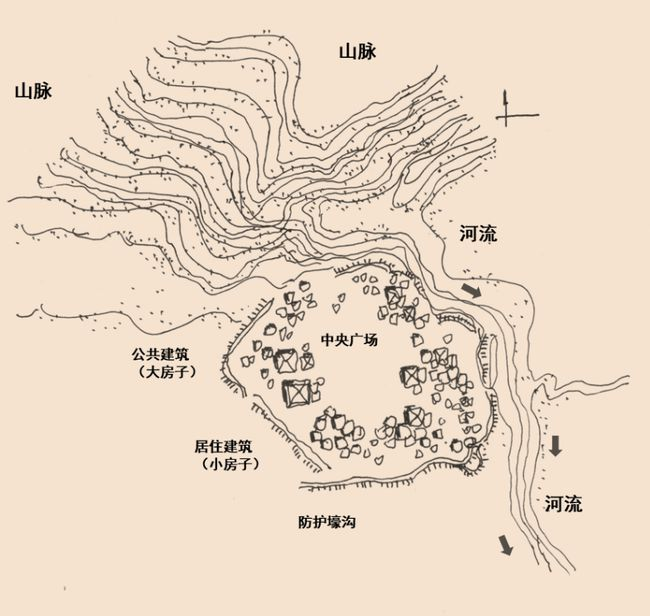 西安半坡村新石器村落示意图