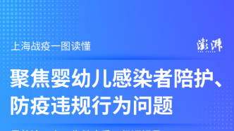 上海战疫一图读懂｜聚焦婴幼儿感染者陪护、防疫违规行为问题