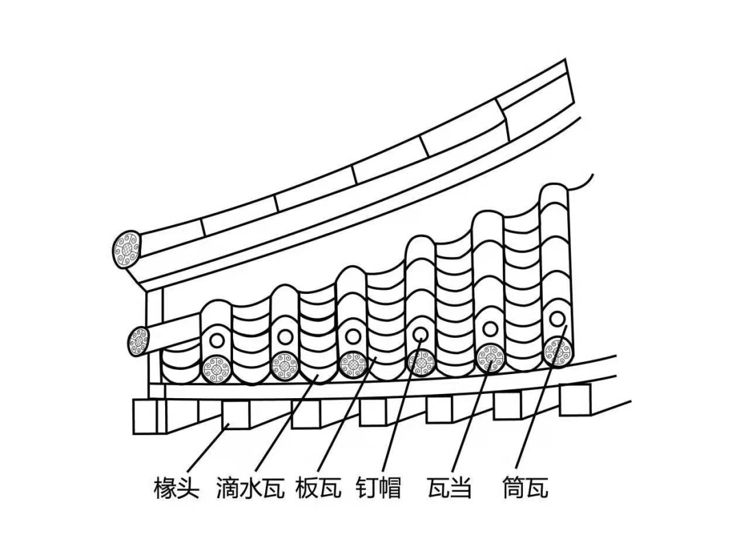 重檐攒尖顶简笔画图片