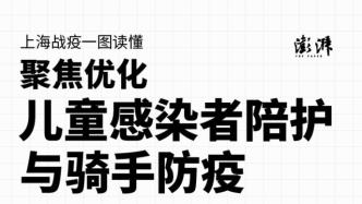 上海战疫一图读懂｜聚焦优化儿童感染者陪护、骑手防疫