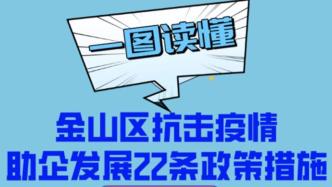 上海金山区发布抗击疫情助企发展22条政策措施