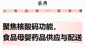 上海战疫一图读懂｜聚焦核酸码功能，食品母婴药品供应与配送