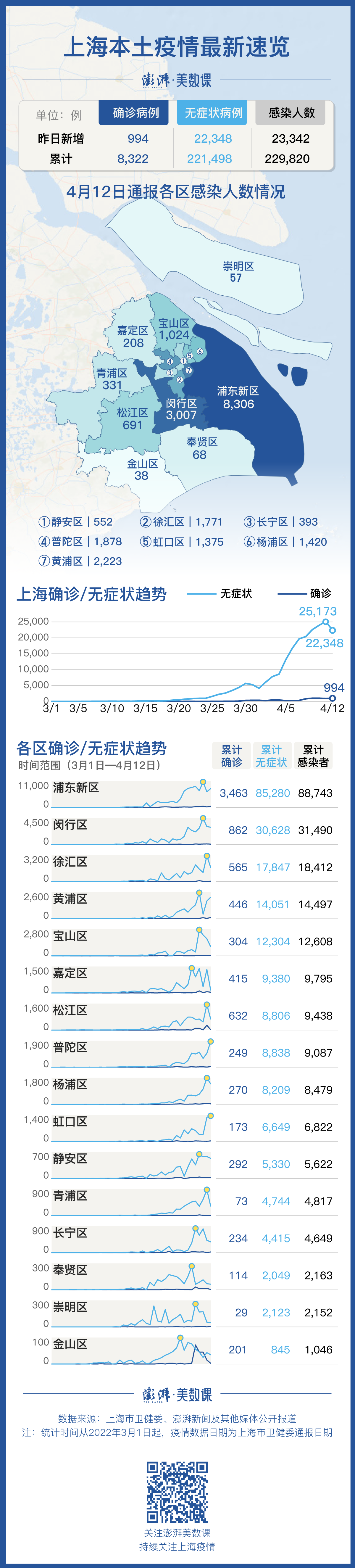 上海疫情数据统计图图片