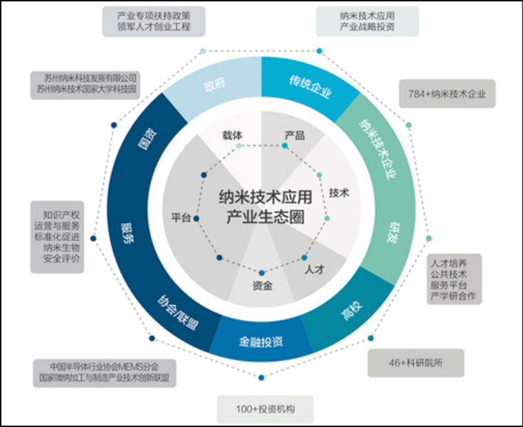 科技城｜中小企业创新创业载体开发建设四大模式及启示