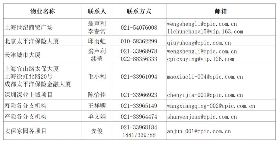 狂人图书馆中国太保为小微和个体工商户减免今年部分房租，分两档执行