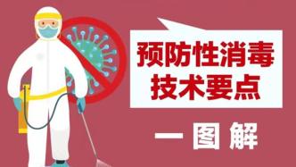 一图了解学校预防性消毒技术要点