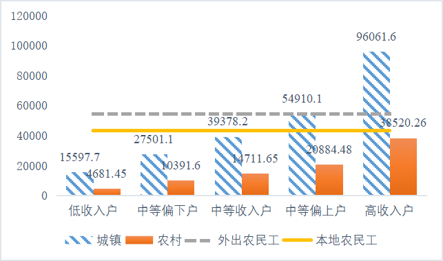 国研中心进城农民工市民化提振内需潜力巨大