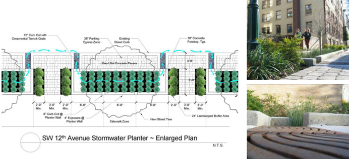 “绿色街道”需要更宽的树池（在有铺装的地面上栽种树木时，在树木的周围保留的一块没有铺装的土地），并且将树池盖铁网或者透水砖的方式完全打开（透水砖可以用在人行道上，但大型树池更为重要），露出更多的土壤和植被表面促进积水的下渗。图片来源：switchurbanwater.eu