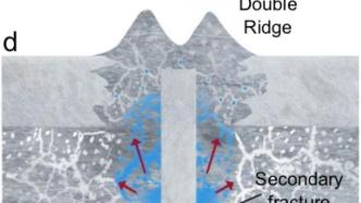 自然子刊最新研究：木卫二上可能存在浅层液态水
