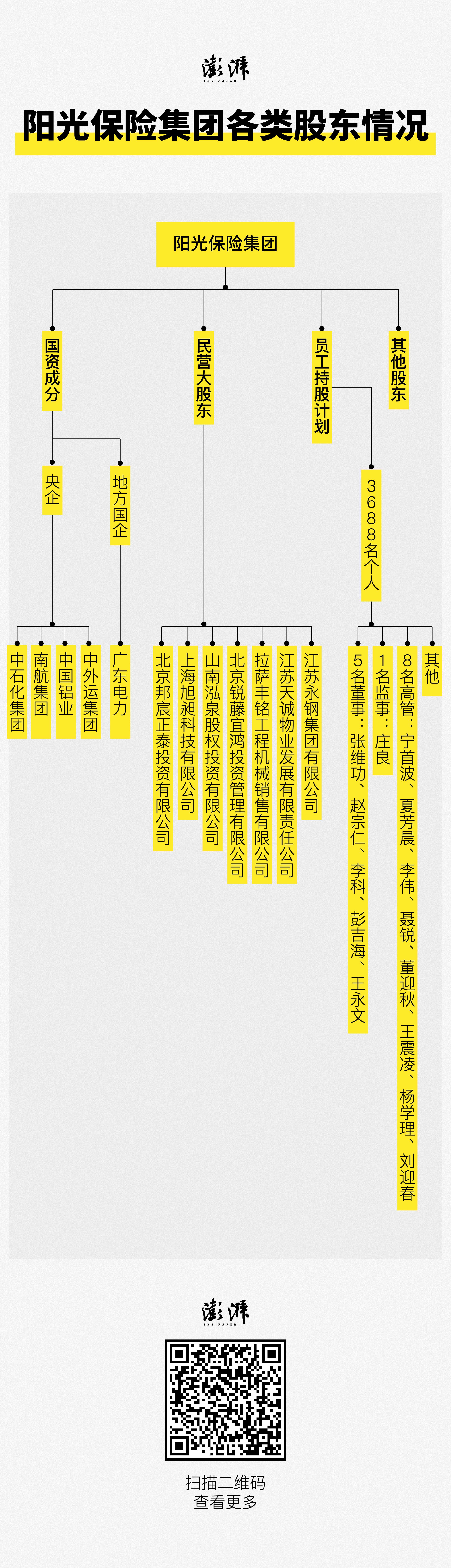 阳光保险股权拆解①｜涌金系、隐秘的富豪等浮出水面