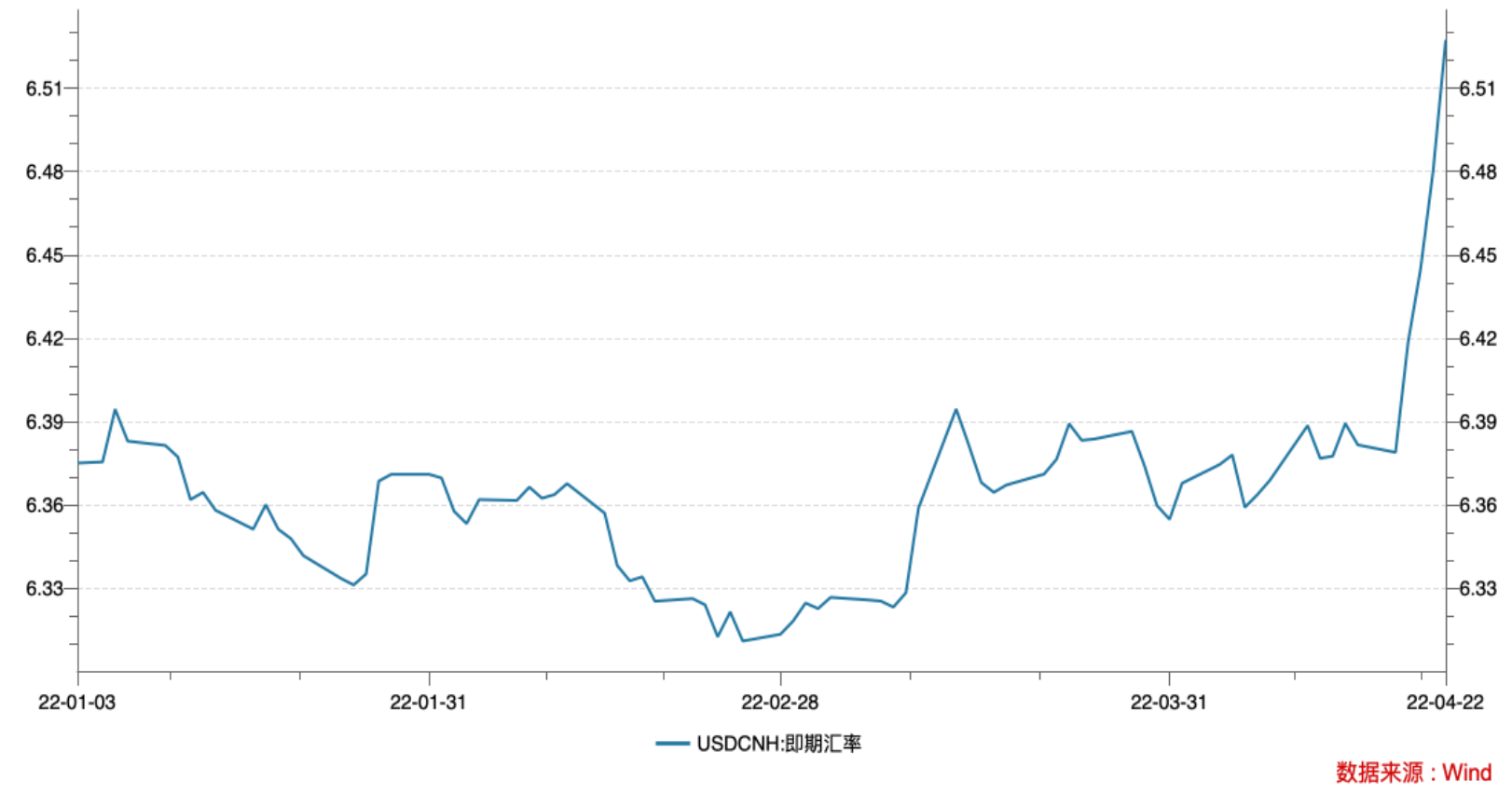透视人民币汇率急跌：为何跌，贬值周期来了吗，央行会否出手