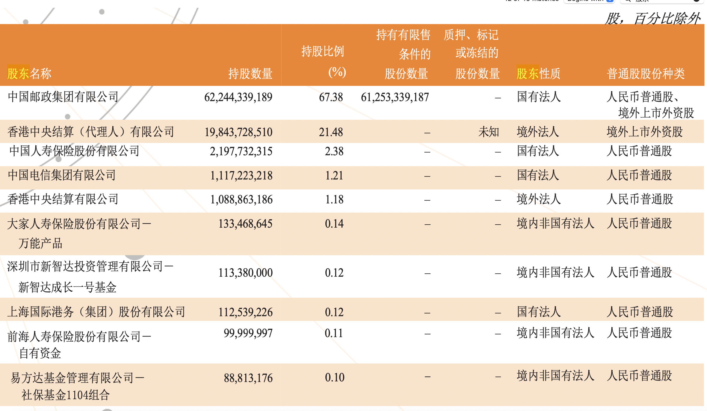 邮储银行一季度净利超249亿增逾17%，蚂蚁退出前十大股东