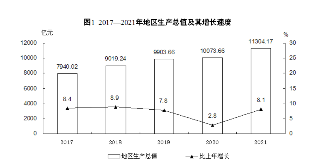 福建双雄一季度gdp你追我赶泉州总量大福州增速快