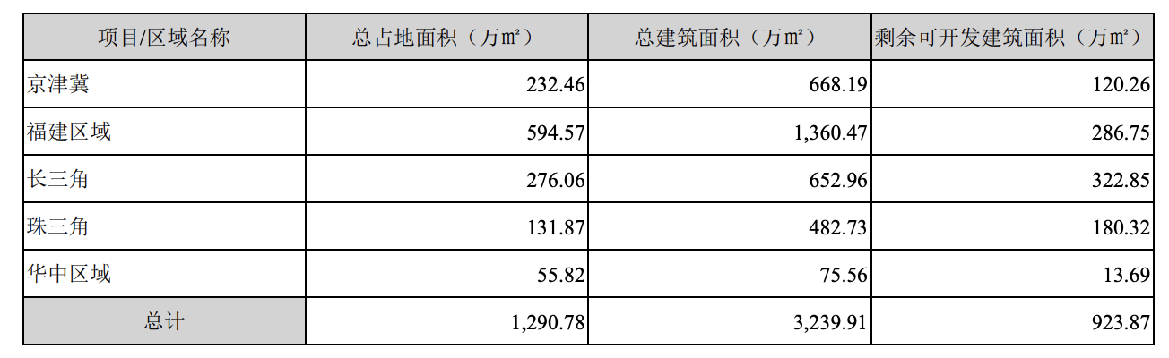 泰禾集团股票简称将变为威廉希尔ST泰禾：去年净利润亏损40亿元(图1)