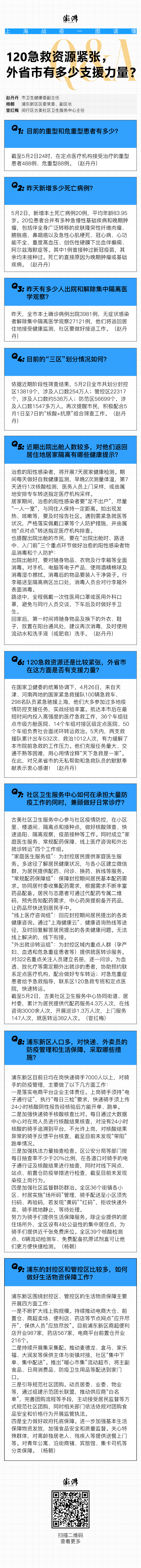 龔唯? 制圖