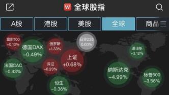 22年最激进加息次日，美股遭血洗：道指泄千点，纳指跌近5%