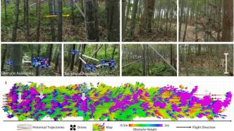 浙大研究登顶刊封面：微型空中机器人集群像飞鸟自由穿过密林