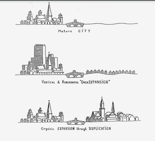上图为“成熟城市”，中间为“垂直和水平方向过度扩张的城市”，下图为通过完整的宜步行社区复制而实现的“城市有机扩张”（来自报告①）。