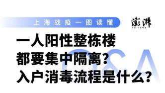 上海战疫一图读懂｜一人阳性整栋楼都要集中隔离？入户消毒流程是什么？