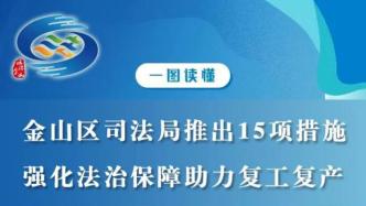 上海金山区司法局推出15项措施，强化法治保障助力复工复产