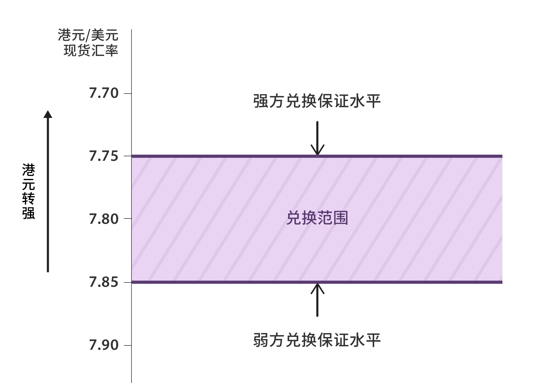 聯繫匯率制度