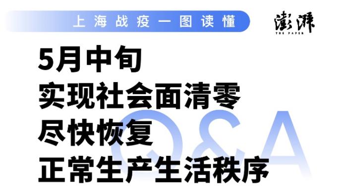 上海战疫一图读懂｜努力在5月中旬社会面清零，尽快恢复正常生产生活秩序