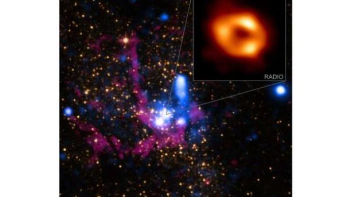 銀河系中心黑洞與模型并不完全匹配，多波長觀測助力理解黑洞