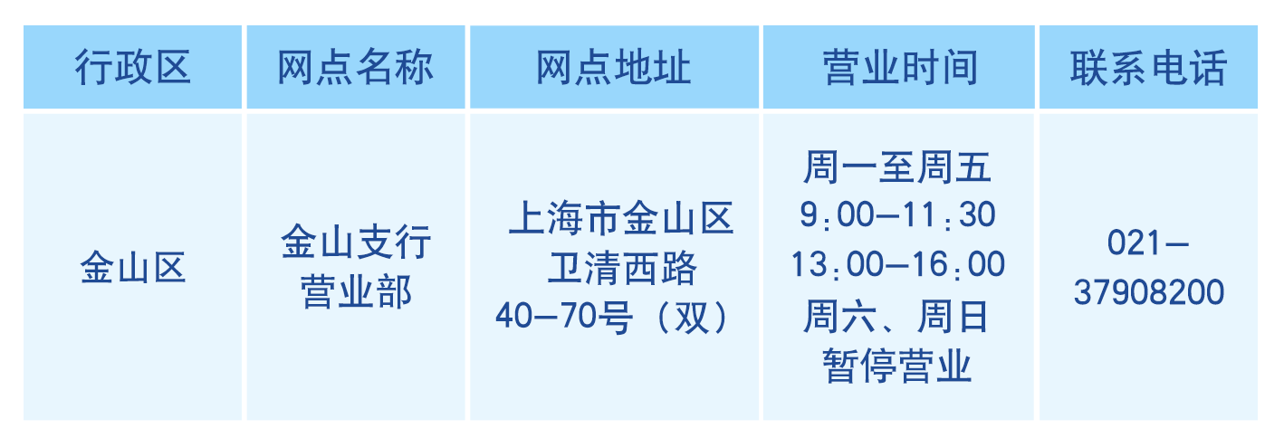 国有五大行明日起在上海恢复部分营业网点，后续将动态调整