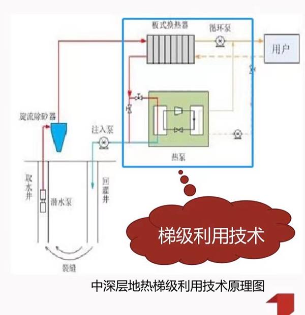 小区供暖系统原理图图片