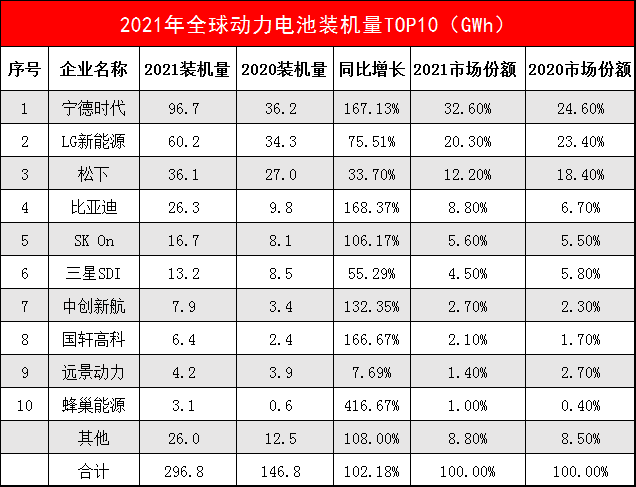 最新报告：中国连续五年成为全球最大锂电消费市场