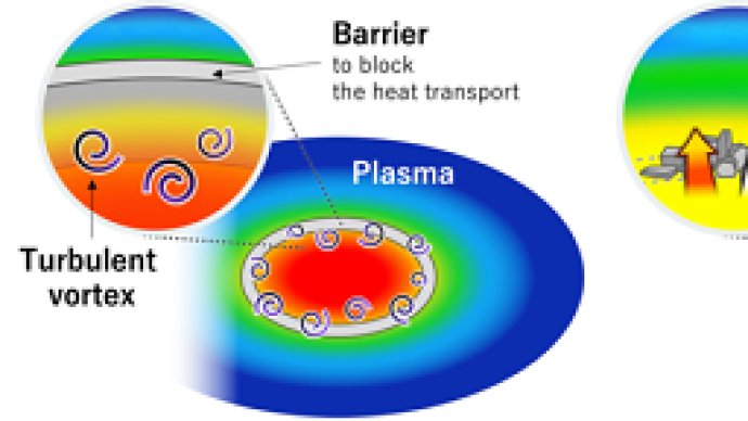 科学家首次发现高速运动的等离子体湍流，有助于核聚变研究