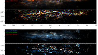 科学家用中性氢最新观测绘制出银河系的“血管网络”
