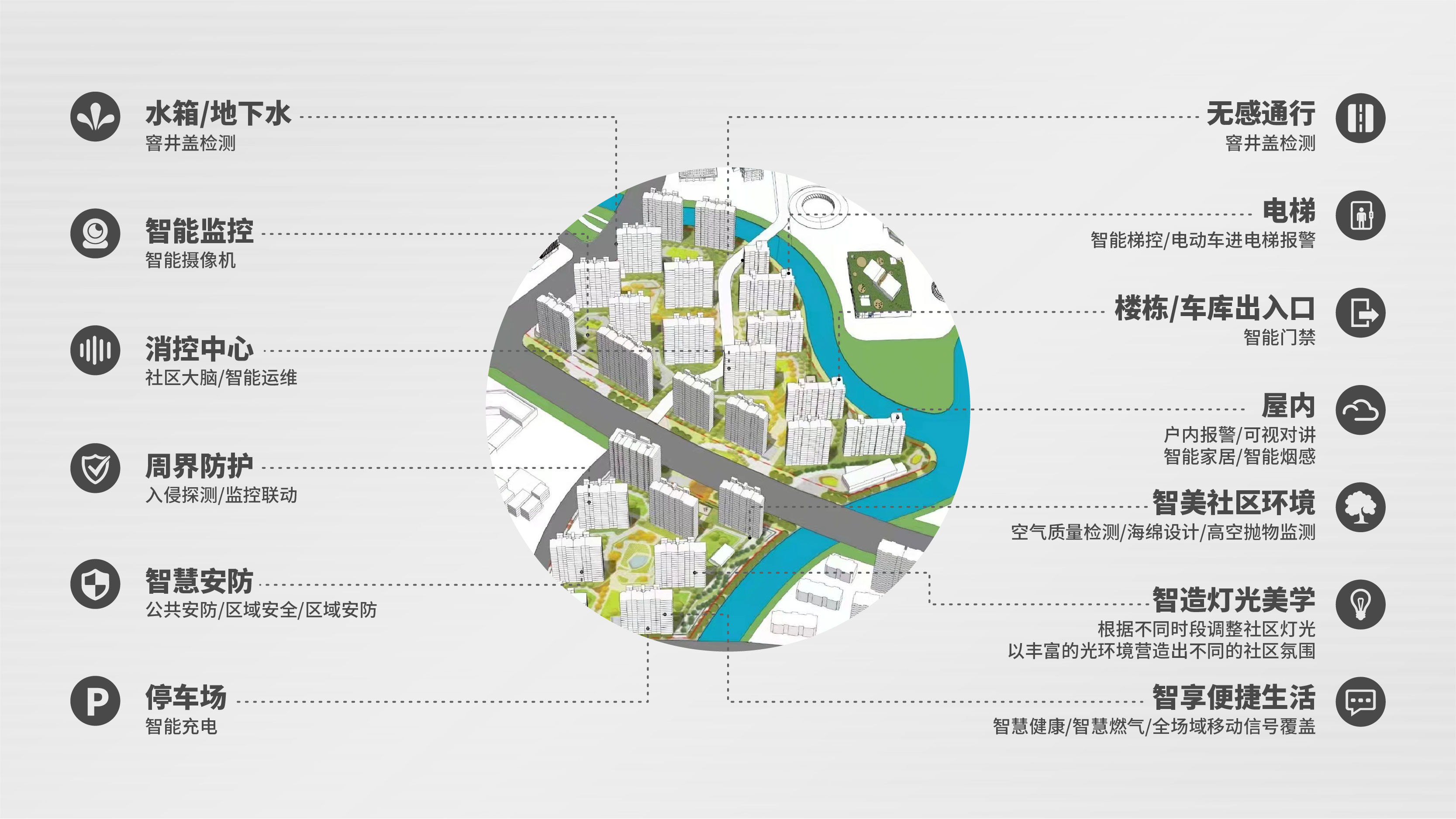 智慧生态城规划图图片