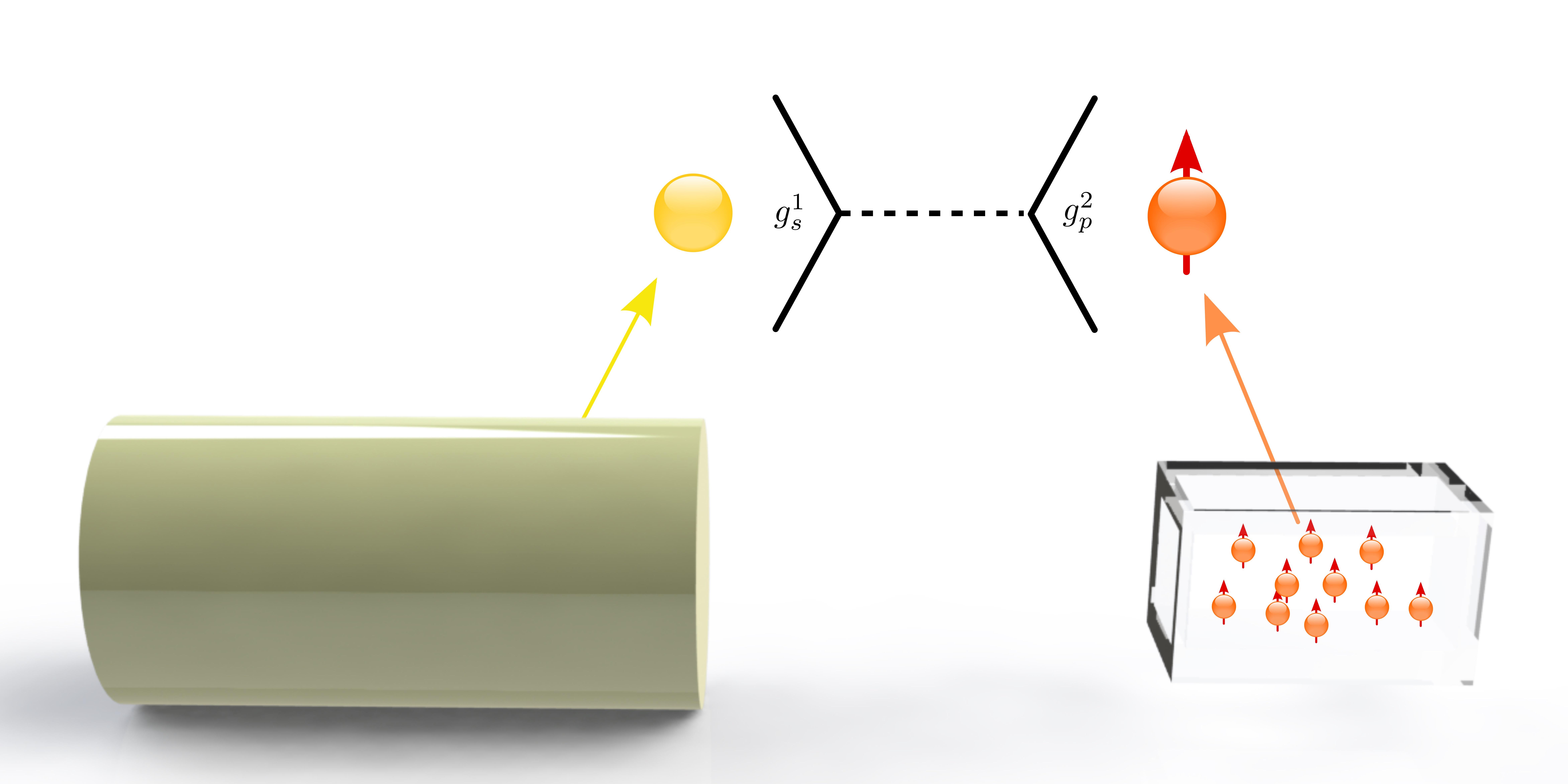 核子（左）与极化氙原子（右）的单极-偶极相互作用涌现图，图片来自中科大
