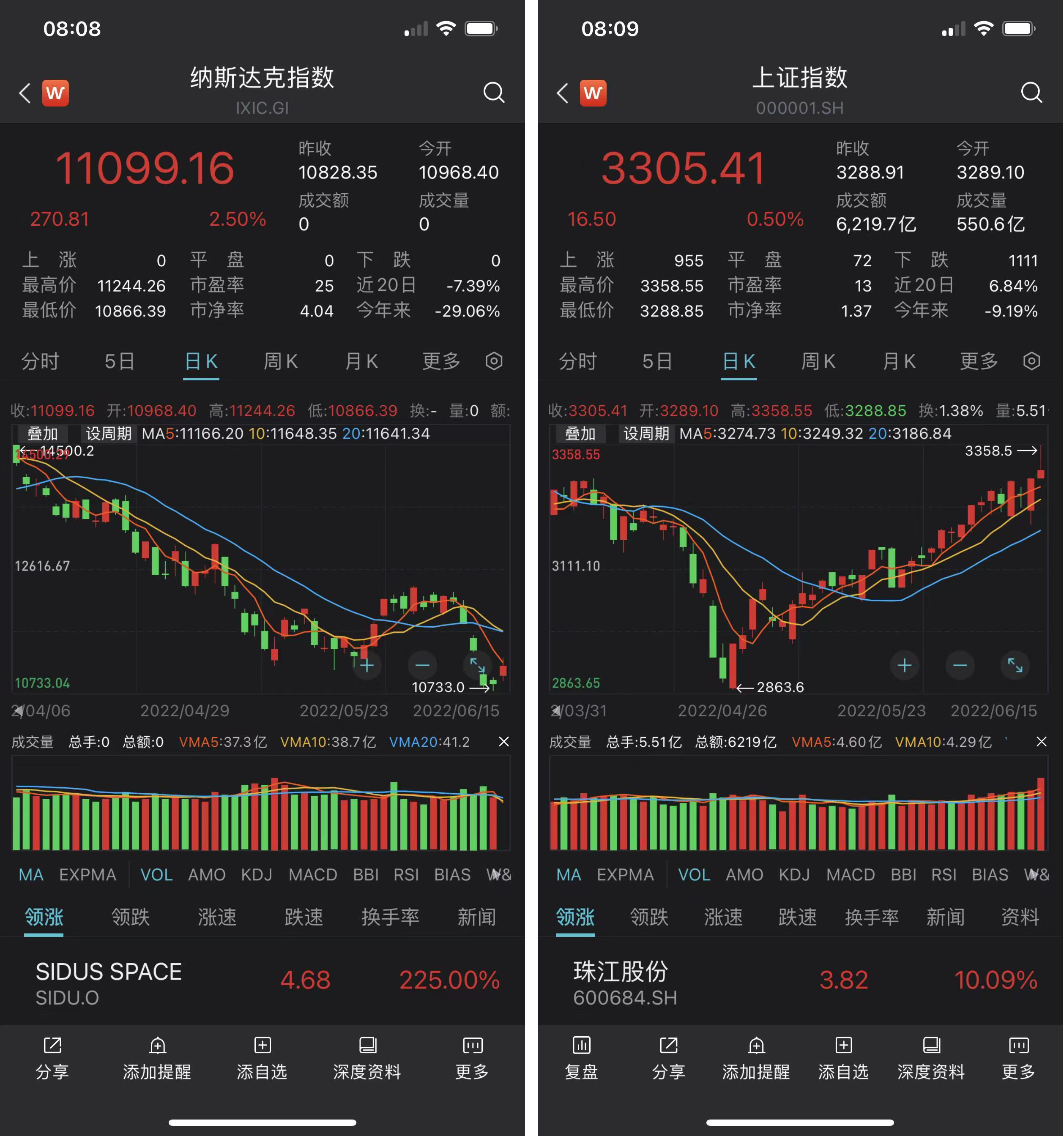 A股牛起来了？｜美联储加息靴子落地，A股独立行情能走多远