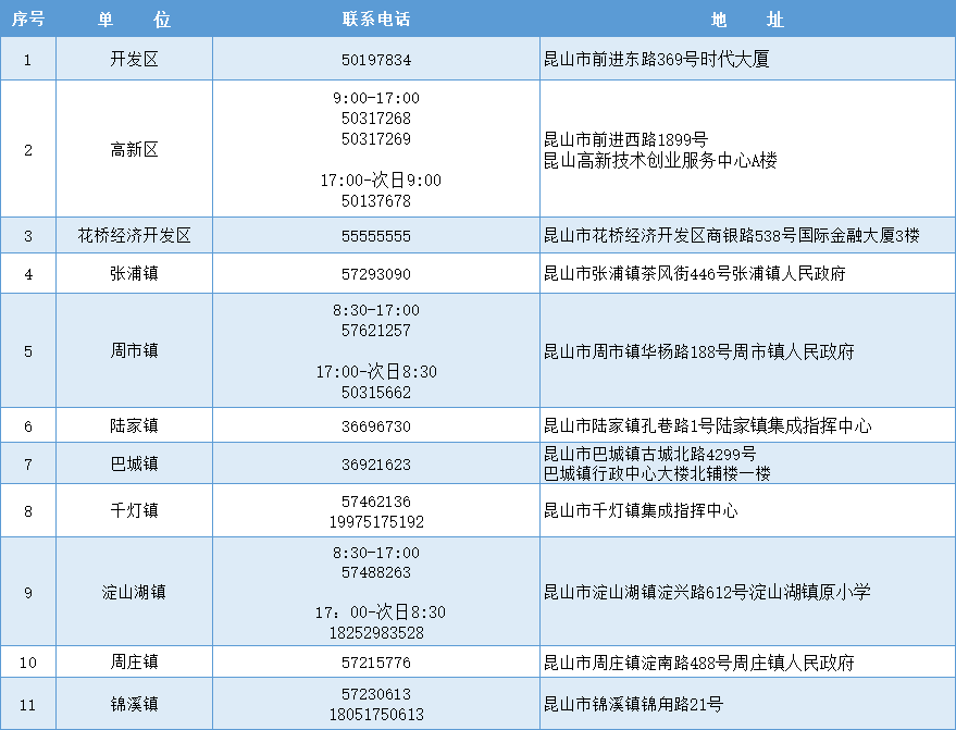 江苏昆山发布沪昆通勤防疫新政：申领电子凭证，每日核酸采样