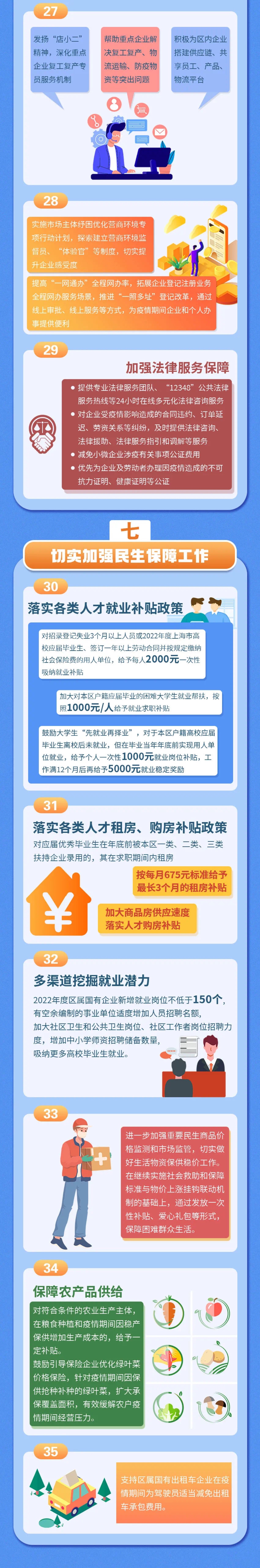 一图读懂《松江区加快经济恢复和重振的(de)实施方案》。 上海松江区融媒体中心 图