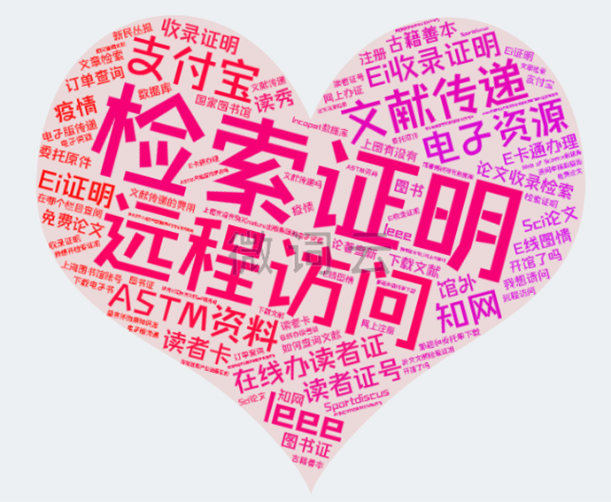 疫情期间的读者咨询关键词图。图片来源:上海图书馆“要文献找上图”公众号