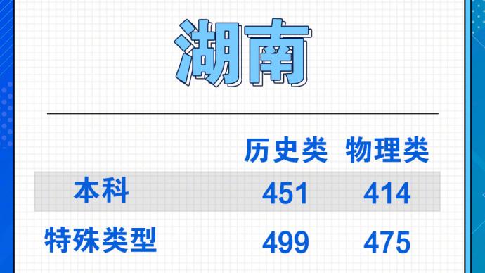 湖南省2022年高考分数线公布