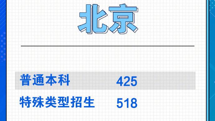 北京高考分数线公布：普通本科录取控制分数线425分