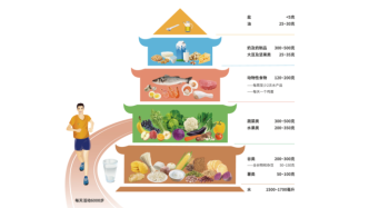 中疾控：第五版《中国居民膳食指南》主要有四方面变化