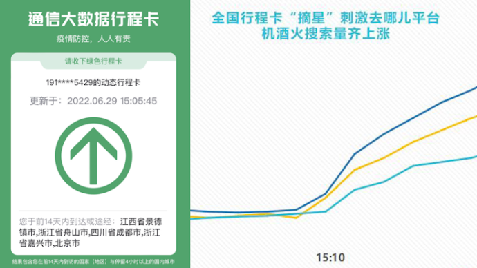 行程卡“星号”宣布取消，半小时内多家旅游平台搜索量上涨