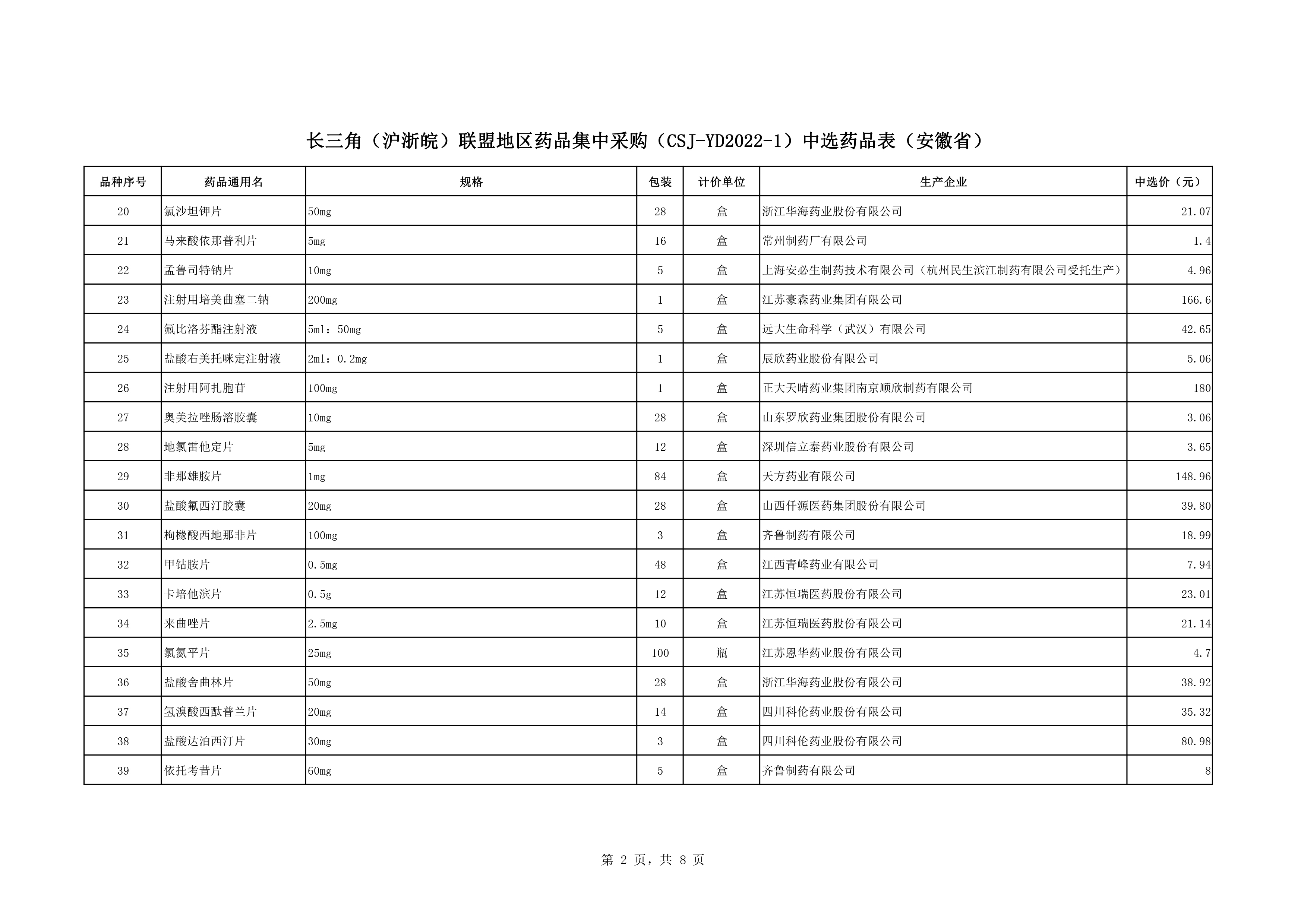 奥美拉唑肠溶胶囊在浙江和上海的中