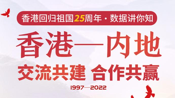 香港回歸祖國25周年·數據講你知｜香港—內地，交流共建，合作共贏