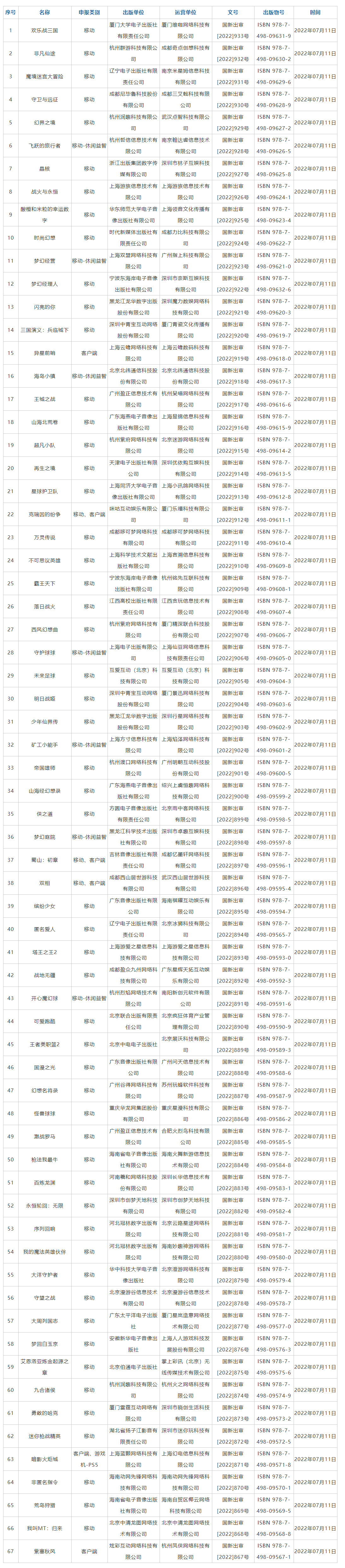 国家新闻出版署网站 截图