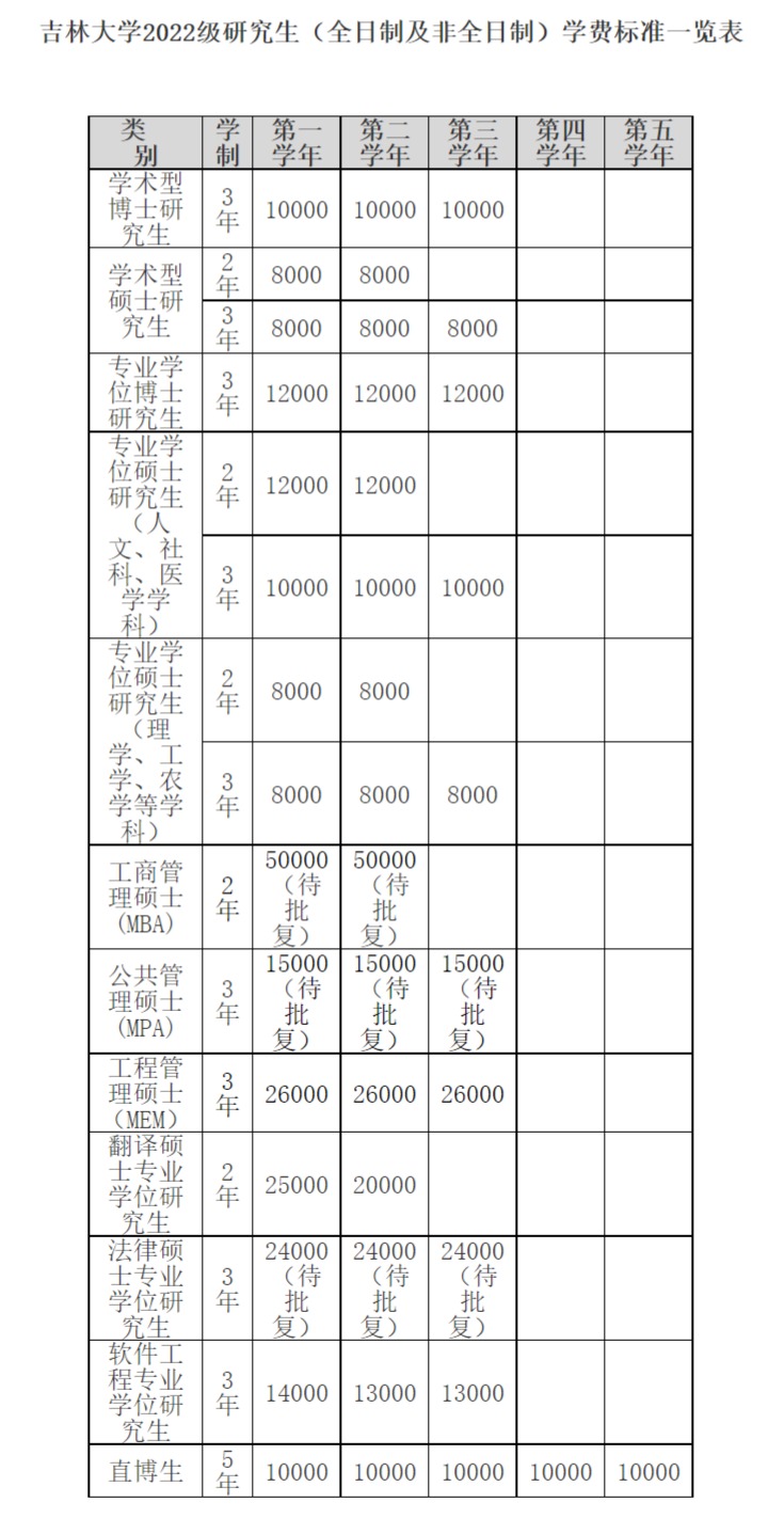硕士和研究生哪个级别大 60.jpg