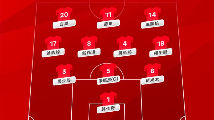 對陣中國香港隊，中國男足首發名單出爐