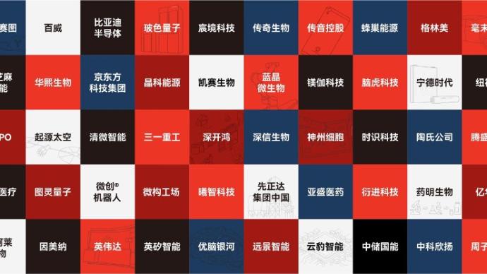 可持續發展如何落地？寧德時代、先正達集團中國等入選“50家聰明公司”