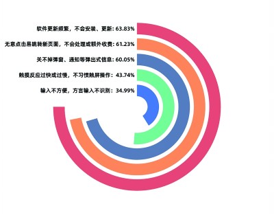 ˴ϰ